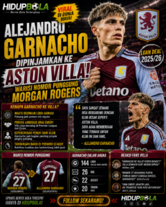 Alejandro Garnacho Dipinjamkan ke Aston Villa, Warisi Nomor Punggung Morgan Rogers
