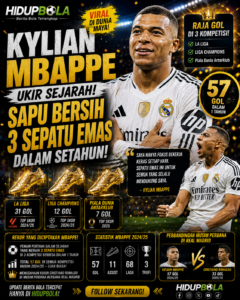 Kylian Mbappe Ukir Sejarah, Sapu Bersih 3 Sepatu Emas dalam Setahun